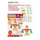 Number scale